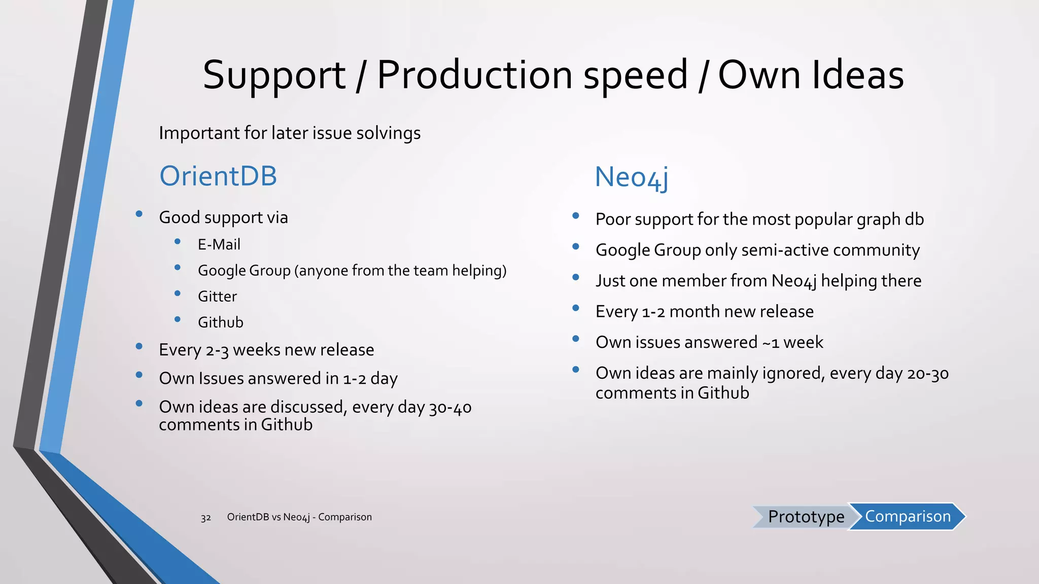 ComparisonPrototype
Support / Production speed / Own Ideas
OrientDB
• Good support via
• E-Mail
• Google Group (anyone from the team helping)
• Gitter
• Github
• Every 2-3 weeks new release
• Own Issues answered in 1-2 day
• Own ideas are discussed, every day 30-40
comments in Github
Neo4j
• Poor support for the most popular graph db
• Google Group only semi-active community
• Just one member from Neo4j helping there
• Every 1-2 month new release
• Own issues answered ~1 week
• Own ideas are mainly ignored, every day 20-30
comments in Github
OrientDB vs Neo4j - Comparison32
Important for later issue solvings
 