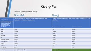 ComparisonPrototype
Query #2
OrientDB Neo4j
OrientDB vs Neo4j - Comparison11
Checking Fulltext Lucene Lookup
?
Note on Neo4j:
more than one word needs to
be put in a new property
statement, e.g. instead of
'title:super efficient'
we take 'title:super OR
title:efficient'
SELECT FROM (SELECT title,ID FROM ApplnWHERE title
LUCENE "?" ORDER BY ID) LIMIT 10
START n=node:titles('title:?') RETURN n.title,n.IDORDER BY n.ID
LIMIT 10
solar 10172 801 137088
panel 263698 121494 161215
druck 25582 9679 11290
machine 1146339 297645 357818
cell 253565 55397 26298
automatic vehicle 961054 131772 163794
super efficient 53380 8432 8707
motor 398803 79527 46687
airplane 14066 892 390
windshield 8969 1004 536
Average 313 sec (5,2 min) (0 of 10) 70 sec (10 of 10)
No system cache cleared System cache cleared
 