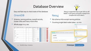 ComparisonPrototype
Database Overview
OrientDB
• Schema, naming policies, overall records,
cluster infos and many more infos
• Whole page in 0,1 sec
Neo4j
• No schema infos except naming policies
• Counting single label nodes takes ~10 min
OrientDB vs Neo4j - Comparison22
Easy and fast way to check state of the database Neo4j‘s supported way to get infos on all
labels in one query just gives a Heap Error
(maybe too much data?)
 
