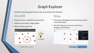 ComparisonPrototype
Graph Explorer
OrientDB
• Good overview, straightforward and fast
• Nodes can be edited, edges added
• Never-ending-graph like
Neo4j
• Showing nodes/edges and when being clicked
some infos about
• No other features, not even zooming or
dragging all elements
OrientDB vs Neo4j - Comparison23
Good for checking graph issues as near as possible to the database
v.2 only!
 