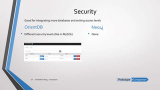 ComparisonPrototype
Security
OrientDB
• Different security levels (like in MySQL)
Neo4j
• None
OrientDB vs Neo4j - Comparison28
Good for integrating more databases and setting access levels
 