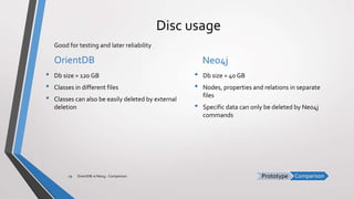 ComparisonPrototype
Disc usage
OrientDB
• Db size = 120 GB
• Classes in different files
• Classes can also be easily deleted by external
deletion
Neo4j
• Db size = 40 GB
• Nodes, properties and relations in separate
files
• Specific data can only be deleted by Neo4j
commands
OrientDB vs Neo4j - Comparison29
Good for testing and later reliability
 