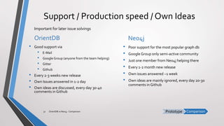 ComparisonPrototype
Support / Production speed / Own Ideas
OrientDB
• Good support via
• E-Mail
• Google Group (anyone from the team helping)
• Gitter
• Github
• Every 2-3 weeks new release
• Own Issues answered in 1-2 day
• Own ideas are discussed, every day 30-40
comments in Github
Neo4j
• Poor support for the most popular graph db
• Google Group only semi-active community
• Just one member from Neo4j helping there
• Every 1-2 month new release
• Own issues answered ~1 week
• Own ideas are mainly ignored, every day 20-30
comments in Github
OrientDB vs Neo4j - Comparison32
Important for later issue solvings
 