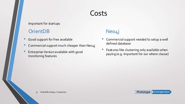 dgraph vs neo4j dgraph vs neo4j