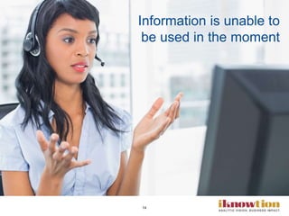 14
Information is unable to
be used in the moment
 