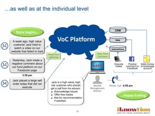 17

…as well as at the individual level
Execute
trades
Positive
comment on
Facebook
Adds money
to brokerage
account
VoC Platform
CRM
Web
Interactions
Jack placed a large sell
order today that did not
execute
Yesterday, Jack made a
negative comment about
our fund platform on our
Facebook page
A week ago, high value
customer Jack tried to
watch a video on our
website that failed to load
Real Time
Listening
Jack is a high value, high
risk customer who should
get a call from his advisor:
■ Acknowledge issues
■ Offer free trades
■ Ask for recommendation
if satisfied
ALERT!
Real Time
Decisions
Wealth
Management
Advisor
Phone Call
..... ....
Story begins…
...Happy Ending



3:50 pm
4:00 pm
 