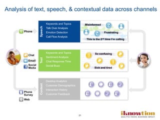 21
Analysis of text, speech, & contextual data across channels
Text
Dear DirectCom Online Service, I have a question about my
most recent bill. I paid the full balance online in the amount of
47.61$ on February 16th. When I checked back the payment
didn’t show up, and I was charged 50$ fee on top of that. This
is not acceptable! The online payment confirmation number
back the payment didn’t show up, and I was charged 50 and I
was charged 50 and I was $ fee on top of that. This is not is
49733. Please verify and make sure I get the fee back to my
account. This is not the first time I have a problem with the
online payment. Best regards, Gina Lowell.
SpeechContext
Misinformed
Frustrating
This is the 2nd time I’m calling
Phone
Social
Media
Chat
Email
Web
Phone
Survey
Keywords and Topics
Talk Over Analysis
Emotion Detection
Call Flow Analysis
So confusing
Sick and tired
Desktop Analytics
Customer Demographics
Interaction History
Customer Feedback
Keywords and Topics
Sentiment Analysis
Chat Response Time
Social Buzz
 