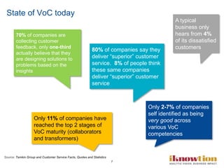 7
State of VoC today
80% of companies say they
deliver “superior” customer
service. 8% of people think
these same companies
deliver “superior” customer
service
A typical
business only
hears from 4%
of its dissatisfied
customers
Only 2-7% of companies
self identified as being
very good across
various VoC
competencies
70% of companies are
collecting customer
feedback, only one-third
actually believe that they
are designing solutions to
problems based on the
insights
Only 11% of companies have
reached the top 2 stages of
VoC maturity (collaborators
and transformers)
Source: Temkin Group and Customer Service Facts, Quotes and Statistics
 