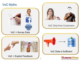 8
VoC Myths
VoC = Explicit Feedback
VoC Data is Sufficient
VoC Only from Customers
VoC = Survey Data
 