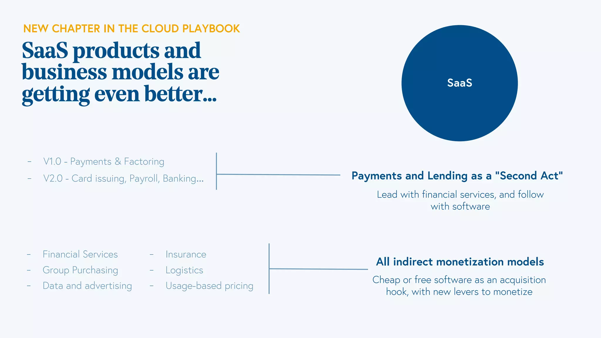 SaaS
Lead with financial services, and follow
with software
Payments and Lending as a “Second Act”
All indirect monetization models
Cheap or free software as an acquisition
hook, with new levers to monetize
SaaS products and
business models are
getting even better…
⎻ Financial Services
⎻ Group Purchasing
⎻ Data and advertising
⎻ Insurance
⎻ Logistics
⎻ Usage-based pricing
⎻ V1.0 - Payments & Factoring
⎻ V2.0 - Card issuing, Payroll, Banking…
NEW CHAPTER IN THE CLOUD PLAYBOOK
 