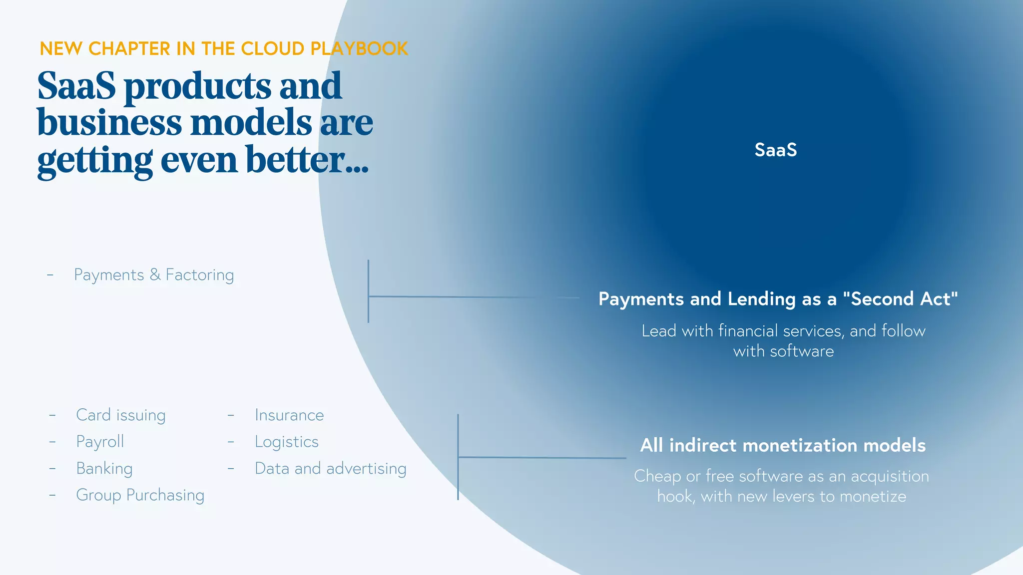 SaaS
Lead with financial services, and follow
with software
Payments and Lending as a “Second Act”
All indirect monetization models
Cheap or free software as an acquisition
hook, with new levers to monetize
SaaS products and
business models are
getting even better…
⎻ Payments & Factoring
NEW CHAPTER IN THE CLOUD PLAYBOOK
⎻ Card issuing
⎻ Payroll
⎻ Banking
⎻ Group Purchasing
⎻ Insurance
⎻ Logistics
⎻ Data and advertising
 