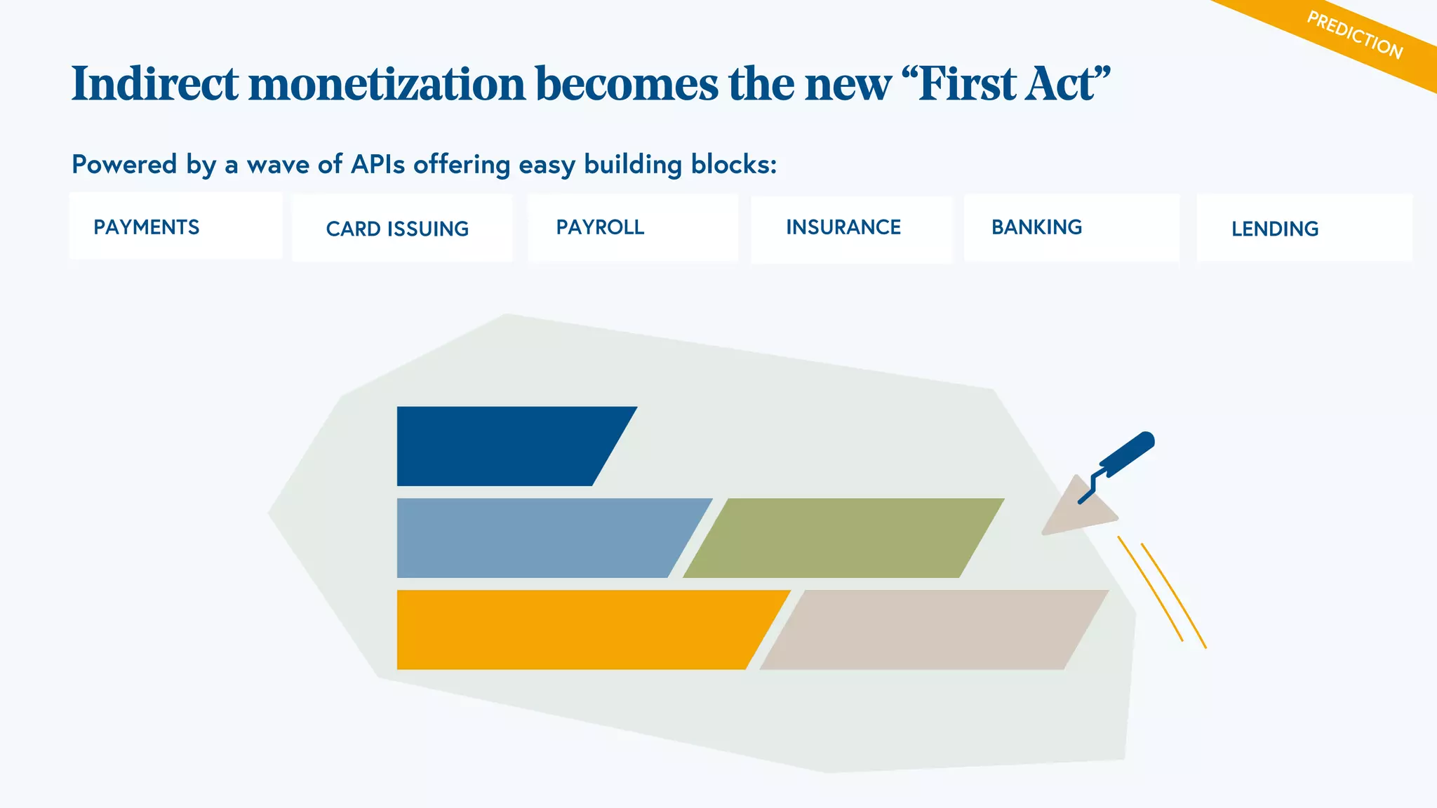 Powered by a wave of APIs offering easy building blocks:
PREDICTION
Indirect monetization becomes the new “First Act”
PAYMENTS CARD ISSUING PAYROLL INSURANCE BANKING LENDING
 
