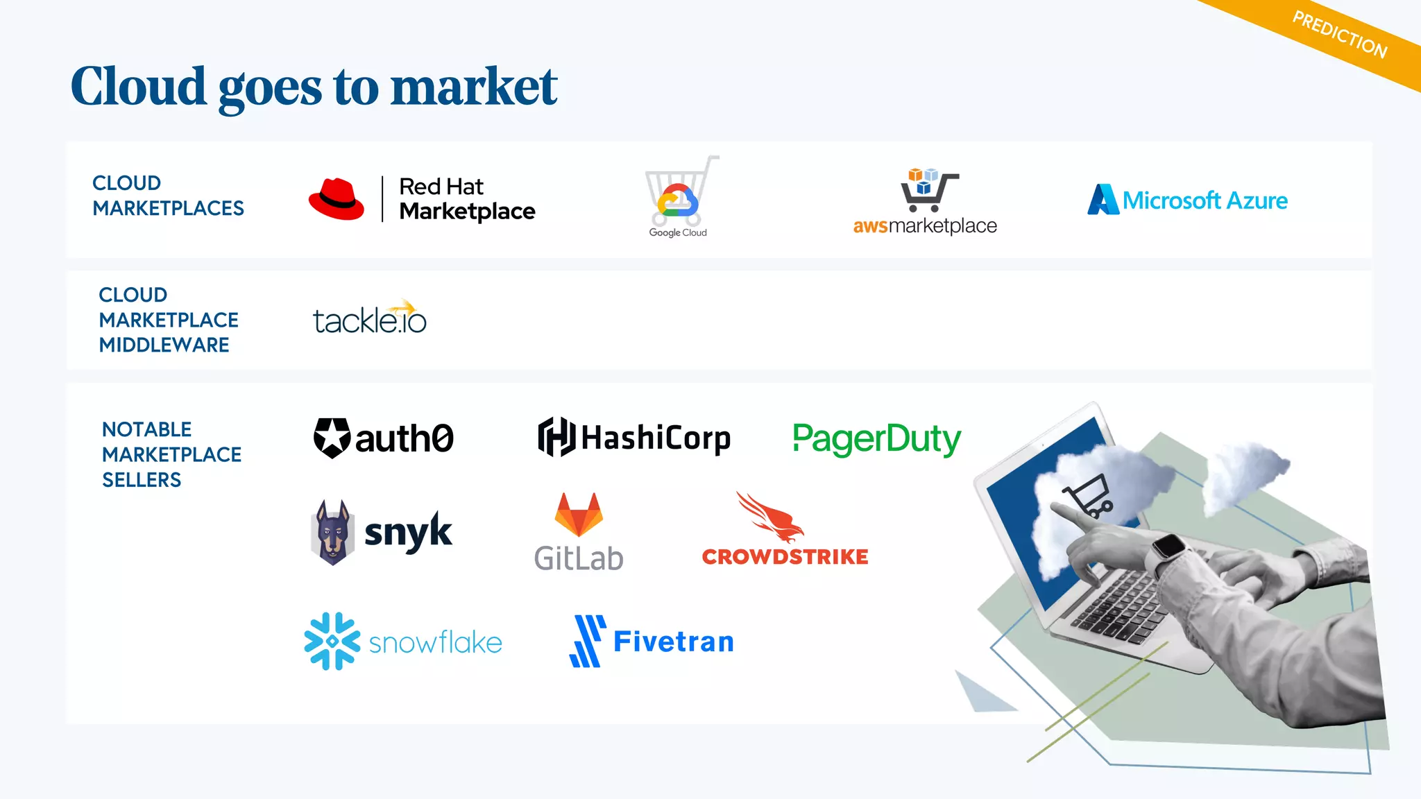 PREDICTION
Cloud goes to market
CLOUD
MARKETPLACES
NOTABLE
MARKETPLACE
SELLERS
CLOUD
MARKETPLACE
MIDDLEWARE
 
