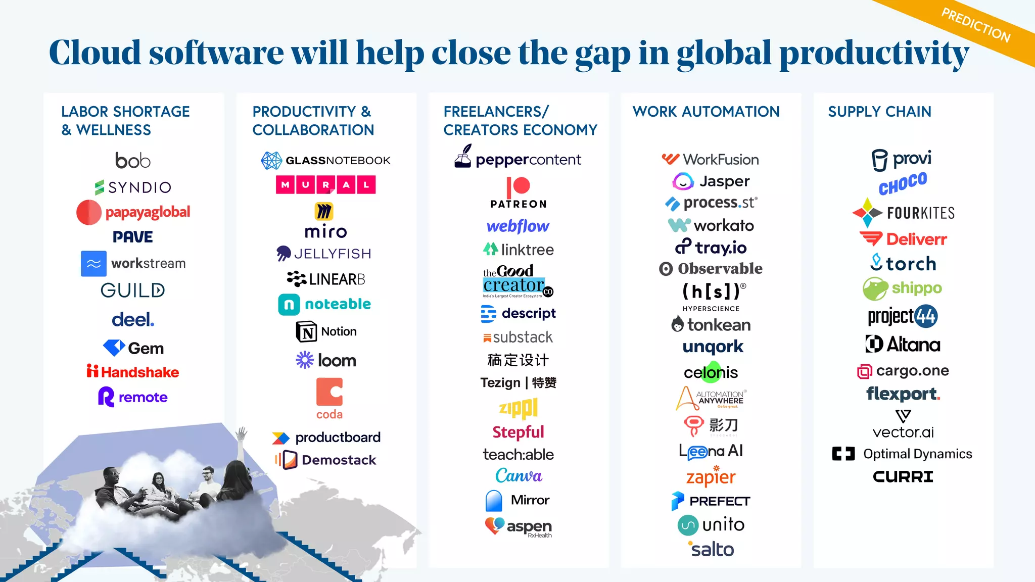 PREDICTION
LABOR SHORTAGE
& WELLNESS
LABOR SHORTAGE
& WELLNESS
PRODUCTIVITY &
COLLABORATION
FREELANCERS/
CREATORS ECONOMY
WORK AUTOMATION SUPPLY CHAIN
Cloud software will help close the gap in global productivity
 