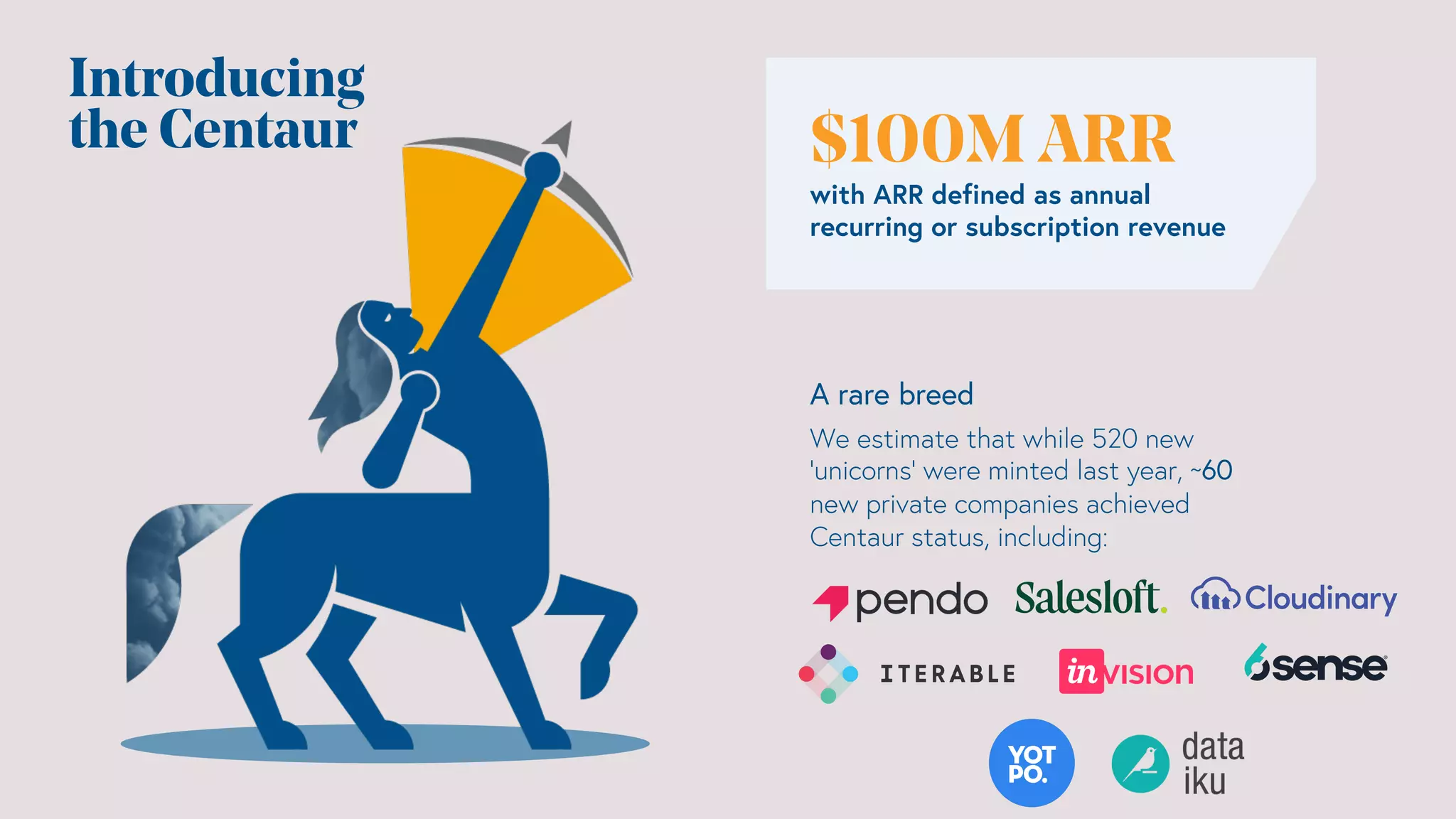 A rare breed
$100M ARR
with ARR defined as annual
recurring or subscription revenue
Introducing
the Centaur
We estimate that while 520 new
‘unicorns’ were minted last year, ~60
new private companies achieved
Centaur status, including:
 