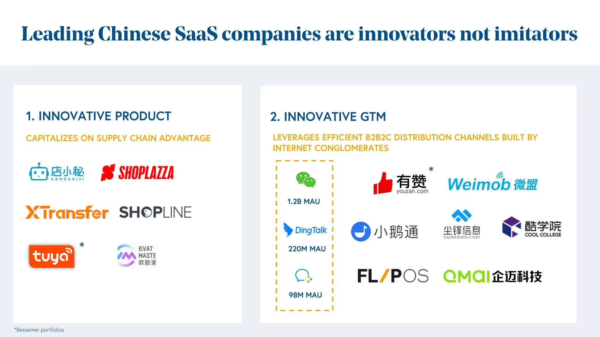 Leading Chinese SaaS companies are innovators not imitators
CAPITALIZES ON SUPPLY CHAIN ADVANTAGE
2. INNOVATIVE GTM
1. INNOVATIVE PRODUCT
LEVERAGES EFFICIENT B2B2C DISTRIBUTION CHANNELS BUILT BY
INTERNET CONGLOMERATES
1.2B MAU
220M MAU
98M MAU
*Bessemer portfolios
*
*
 