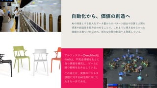 自動化から、価値の創造へ
AIの得意とする膨大なデータ量からのパターン創出や計算と人間の
感覚や創造性を組み合わせることで、これまでは導き出せなかった
価値の定義づけがなされ、新たな体験の創造へと発展している。
アルファスター(DeepMind社
のAI)は、不完全情報をもとに
自ら情報を補完し、ゲームに
勝つ戦略を生み出している。
この進化は、実際のビジネス
課題に対するAI活用に向けた
大きな一歩である。
 
