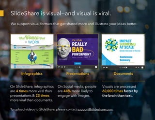 SlideShare is visual—and visual is viral.
We support visual formats that get shared more and illustrate your ideas better....