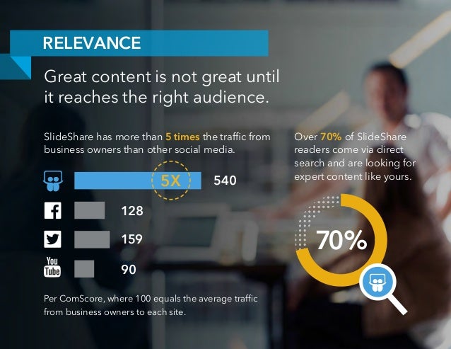 introduction to slideshare for businesses