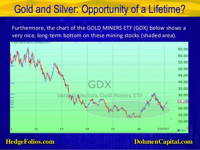 Silver Lifetime Chart
