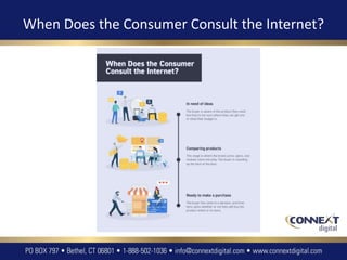 The Consumer Buying Behavior in the Digital Age