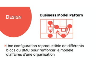 Business Model Pattern
ve business models.
ern so that you can
erence library.
tion
ghlight a pattern
ne the company’s
—ju...