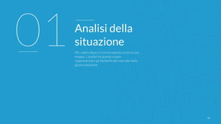 1212
01Analisi della
situazione
Per capire dove ci si trova spesso si cerca una
mappa. L’analisi ha questo scopo:
rappresentare gli elementi del mercato nella
giusta posizione.
 