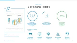 17
Il fatturato
complessivo derivato
dalle vendite online
nel 2016
E-commerce in Italia
ONLINE MARKET
01 - Analisi della situazione
I dati dell’ultima indagine di Casaleggio Associati
sui trend dell’e-commerce in Italia ed Europa.
FONTI
https://www.casaleggio.it/focus/rapporto-e-commerce-in-italia-2017
31,7
mld di €
In Italia non si
superano i 5 mln di €
di investimento
>5
mln di €
Percentuale di
persone che
accedono da
smartphone
76%
E-COMMERCE TRENDS
Pagamenti
Frictionless
Customer
centric
Intelligenza
artificiale
Actionable
data
Vendere
all’estero
 