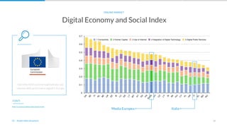 18
Digital Economy and Social Index
ONLINE MARKET
01 - Analisi della situazione
I dati della DESI sui trend sugli indicatori più
rilevanti delle performance digitali in Europa.
FONTI
https://ec.europa.eu/digital-single-market/en/desi
ItaliaMedia Europea
 