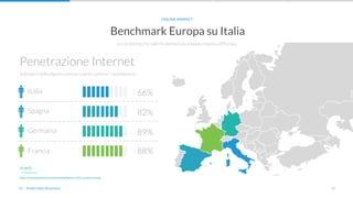 19
Benchmark Europa su Italia
ONLINE MARKET
01 - Analisi della situazione
Le caratteristiche salienti del mercato italiano rispetto all’Europa
Indicatore della digitalizzazione (utenti connessi / popolazione)
Penetrazione Internet
Germania 89%
Francia 88%
Italia 66%
Spagna 82%
FONTI
https://www.slideshare.net/wearesocialsg/digital-in-2017-southern-europe
 