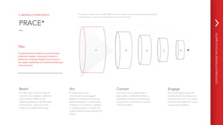 IL MODELLO STRATEGICO
PRACE*
Plan
La pianificazione richiede la revisione degli
andamenti passati, imposta gli obiettivi e
definisce la strategia digitale per arrivare al
tuo target, stabilendo le fondamenta della tua
comunicazione.
Reach
È la fase dove la comunicazione
incontra il tuo pubblico, definisce
come portare traffico al tuo
website attraverso le attività sulla
ricerca online, quelle sui social
media e sul digital advertising.
Act
È la fase dove la tua
comunicazione incoraggia il
pubblico a interagire con la tua
azienda attraverso i canali online.
L’obiettivo è convertire i visitatori
in contatti facendo in modo che
questa relazione possa durare nel
tempo.
Convert
Qui la tua comunicazione deve
persuadere i potenziali contatti a
diventare tuoi clienti sia attraverso
l’acquisto di un prodotto o servizio
online sia offline.
Engage
È la comunicazione atta alla
costruzione di una relazione a
lungo termine con i tuoi clienti
che porta alla fedeltà di marca
e agli acquisti ripetuti
P R A C E
SCOPRITUTTOSULMODELLOSTRATEGICO
*Prendere in riferimento il modello PRACE di Smart Insight ci aiuta a strutturare la pianificazione,
suddividendo e seguendo la reale esperienza del consumatore.
 