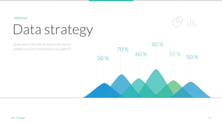 31
Quali sono i dati più strategici del nostro
pubblico e come intendiamo raccoglierli?
Data strategy
STRATEGIA
50 %
70 %
60 %
80 %
55 %
50 %
03 - Strategia
 