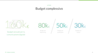 36
Budget complessivo
ACTION
05 - Azione e controllo
160k€
Budget annuale per la
comunicazione digitale
80k€ 50k€ 30k€
Budget per
Advertising
Budget per
produzione
Budget per
risorse
 