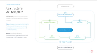 8
Introduzione - Spiega come usare questo
modello e dà consigli utili prima di mettersi
al lavoro;
Piano - Il piano vero e proprio in cui inserire
i tuoi contenuti. Comprende un elemento
iniziale di presentazione riassuntiva e i 5
moduli del SOSTAC;
Risorse - Le risorse utili per la
rappresentazione delle informazioni, come
mappe, icone, grafici e elementi di testo.
La struttura
del template
DIGITAL STRATEGY TEMPLATE
ANALISI DELLA SITUAZIONE
INTRODUZIONE
EXECUTIVE SUMMARY
RISORSE COMPLEMENTARI
01
OBIETTIVI
02
AZIONE E CONTROLLO
05
STRATEGIA
03
TATTICHE
04
IL TUO PIANO
 