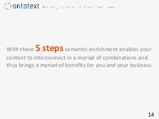 With these 5 stepssemantic enrichment enables your
content to interconnect in a myriad of combinations and
thus brings a myriad of benefits for you and your business.
14
 
