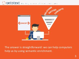 CONCEPT
The answer is straightforward: we can help computers
help us by using semantic enrichment.
3
 