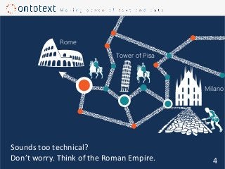 Rome
Milano
Tower of Pisa
Sounds too technical?
Don’t worry. Think of the Roman Empire. 4
 