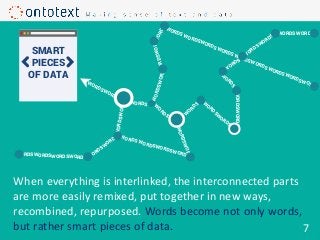 W
ORDS
W
ORDS
WORDS
WORDSWORDS
W
ORDSW
ORDS
WORDSWORDSWORDS WORDS
WORDSWORDS
WORDSWORDSWORDSWORDSWORDS
WORDS W
ORDS
WORDSWORDS
W
ORDS W
ORDS
WORDSWORDS
W
ORDSW
ORDS
W
ORDS
WORDS
WORDS WORDS
WORDSWORDS
WORDS WORDSWORDS
WORDS WORDSWORDS
WORDSWORDS
WORDS
SMART
PIECES
OF DATA
When everything is interlinked, the interconnected parts
are more easily remixed, put together in new ways,
recombined, repurposed. Words become not only words,
but rather smart pieces of data. 7
 