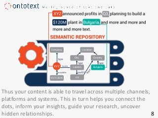 Thus your content is able to travel across multiple channels,
platforms and systems. This in turn helps you connect the
dots, inform your insights, guide your research, uncover
hidden relationships.
Company Location
City Country
UK01/11/2014
type
establOn
locOn
type
type
type
partOf
LondonXYZ Bulgaria
8
 