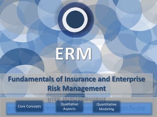 Core Concepts
Qualitative
Aspects
Quantitative
Modeling
Fundamentals of Insurance and Enterprise
Risk Management
 