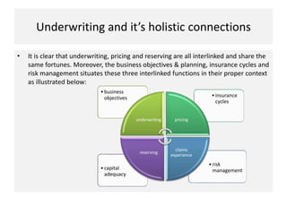 Interlinked Risks ERM Risk Regime and IFRS17 | PPTX