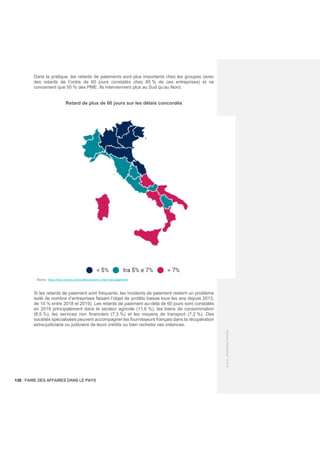 130 / FAIRE DES AFFAIRES DANS LE PAYS
©
2021
-
BUSINESS
FRANCE
Dans la pratique, les retards de paiements sont plus importants chez les groupes (avec
des retards de l’ordre de 60 jours constatés chez 85 % de ces entreprises) et ne
concernent que 50 % des PME. Ils interviennent plus au Sud qu’au Nord.
Retard de plus de 60 jours sur les délais concordés
Si les retards de paiement sont fréquents, les incidents de paiement restent un problème
isolé (le nombre d’entreprises faisant l’objet de protêts baisse tous les ans depuis 2013,
de 10 % entre 2018 et 2019). Les retards de paiement au-delà de 60 jours sont constatés
en 2019 principalement dans le secteur agricole (11,6 %), les biens de consommation
(8,5 %), les services non financiers (7,3 %) et les moyens de transport (7,2 %). Des
sociétés spécialisées peuvent accompagner les fournisseurs français dans la récupération
extra-judiciaire ou judiciaire de leurs crédits ou bien racheter ces créances.
Source : https://know.cerved.com/credito/crescono-i-ritardi-nei-pagamenti/
 