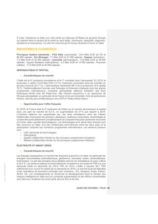 ©
2021
-
BUSINESS
FRANCE
GUIDE DES AFFAIRES – ITALIE / 43
À noter, l’existence en Italie d’un club santé qui regroupe 26 filiales de groupes français
qui opèrent dans le secteur de la santé au sens large : pharmacie, dispositifs, diagnostic,
assistance et assurances. Ce club est coanimé par le bureau Business France en Italie.
INDUSTRIES & CLEANTECH
Principaux leaders industriels : FCA Italia (automobile) : 24,4 Mds EUR de CA et
86 000 salariés ; Eni (Énergie) : 71 Mds EUR et 21 000 salariés ; Saipem (extraction) :
7,3 Mds EUR et 32 000 salariés ; Leonardo (aéronautique) : 13,8 Mds EUR et 49 500
salariés ; Agusta Westland (hélicoptères) : 4,2 Mds EUR et 12 500 salariés ; Prysmian
(câbles) : 11,5 Mds EUR et 30.000 salariés.
AÉRONAUTIQUE ET SPATIAL
• Caractéristiques du marché
L’Italie est la 4e
puissance européenne et la 7e
mondiale dans l’aérospatial. En 2019, la
production a atteint 10,05 Mds EUR (+4 %), fortement concentrée dans les activités du
groupe Leonardo (61,7 %). L’aéronautique représente 86 % de la production et le spatial
14 %. Traditionnellement tournée vers l'étranger et fortement impliquée dans les grands
programmes internationaux, l'industrie aérospatiale italienne entretient des liens
historiques étroits avec les États-Unis. Elle cherche aujourd’hui à se rapprocher de
l'Europe aérospatiale, en particulier de la France et de ses industriels, forts de partenariats
réussis, dont les plus emblématiques sont ATR et Thales Alenia Space.
• Opportunités pour l’offre française
En 2019, la France était le 2e
partenaire de l’Italie sur le marché aéronautique et spatial
avec une part de marché de 9,3 %, en augmentation de 27 % par rapport à 2018.
L’industrie italienne est caractérisée par une forte compétence dans les métiers
traditionnels (mécanique de précision, plastiques, matériaux composites, assemblage) et
s’avère être particulièrement complémentaire de l’industrie française (fortement innovante
et à forte valeur ajoutée technologique). Les technologies et le savoir-faire français sont
très reconnus en Italie, d’où les nombreuses joint-ventures entre les deux pays et la
participation conjointe aux nombreux programmes internationaux. Les secteurs porteurs
sont :
- UAS (demande de technologies)
- Hélicoptères
- Spatial (collaboration étroite sur les principaux programmes européens)
- Militaire (collaboration étroite sur les principaux programmes militaires).
ÉLECTRICITÉ ET SMART GRIDS
• Caractéristiques du marché
Les énergies représentent un marché très important aujourd’hui en Italie, en particulier les
énergies renouvelables (hydroélectrique, géothermie, biomasse, éolien, photovoltaïque,
bioénergies). La part des énergies renouvelables dans le mix énergétique du pays s’élève
à 35,9 %. Les secteurs éoliens et photovoltaïques constituent à eux seuls 44 TWh sur une
demande totale en électricité de 316,6 TWh en 2019. L’Italie a importé 38,1 TWh
d’électricité pour couvrir le restant de sa demande en 2019. Le marché local est libéralisé
et les opérateurs de fourniture d’énergie sont nombreux : Eni, Sorgenia, Engie, Edison,
ACEA, etc. Les investissements en recherche et développement dans le secteur des
réseaux intelligents en Italie sont en constante augmentation et des efforts considérables
sont faits pour améliorer les smart grids dans le Sud et les îles.
 