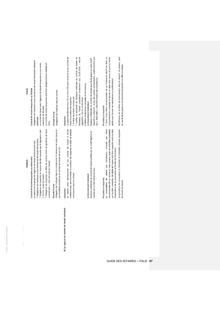 ©
2021
-
BUSINESS
FRANCE
GUIDE DES AFFAIRES – ITALIE / 67
 