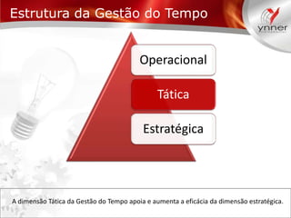 Estrutura da Gestão do Tempo

Operacional
Tática
Estratégica

A dimensão Tática da Gestão do Tempo apoia e aumenta a eficácia da dimensão estratégica.

 