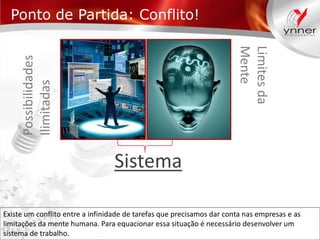 Ponto de Partida: Conflito!
Possibilidades
Ilimitadas

Limites da
Mente

Sistema
Existe um conflito entre a infinidade de tarefas que precisamos dar conta nas empresas e as
limitações da mente humana. Para equacionar essa situação é necessário desenvolver um
sistema de trabalho.

 