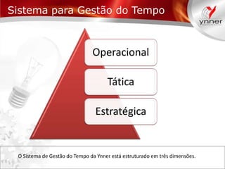 Sistema para Gestão do Tempo

Operacional
Tática
Estratégica

O Sistema de Gestão do Tempo da Ynner está estruturado em três dimensões.

 
