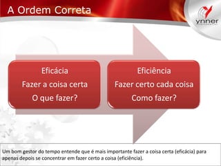 A Ordem Correta

Eficácia

Eficiência

Fazer a coisa certa

Fazer certo cada coisa

O que fazer?

Como fazer?

Um bom gestor do tempo entende que é mais importante fazer a coisa certa (eficácia) para
apenas depois se concentrar em fazer certo a coisa (eficiência).

 