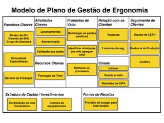Modelo de Plano de Gestão de Ergonomia!
Parceiros Chaves!
Atividades
Chaves!
Propostas de !
Valor!
Relação com os!
Clientes!
Seguimento de !
Clientes!
Estrutura de Custos / Investimentos! Fontes de Receitas!
Recursos Chaves! Canais!
Diretor de RH!
Gerente de SHE!
Grupo de Gestores!
Consultoria
Especializada!
Gerente de Produção!
Apresentação!
Validação das ações!
Levantamentos!
Formação do Time!
Homologar os pontos
positivos!
Identiﬁcar atividades
que não agregam
valor!
Melhorar os
processos!
Palestras!
5 minutos de seg.!
Intranet!
Gestão à vista!
Reuniões da CIPA!
Equipe de LEAN!
Gerência da Produção!
Jurídico!
Contratação de uma
Consultoria!
Provisão de budget para
esse projeto!
Compra de
equipamentos!
 