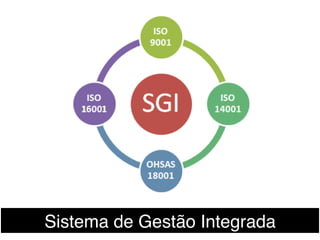 Sistema de Gestão Integrada!
 